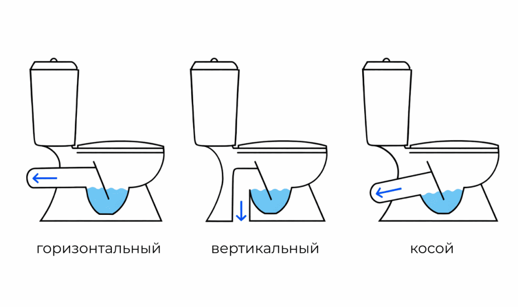 виды унитазов по выпуску