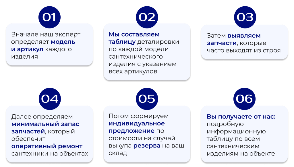 Анализ сантех оборуд.png Анализ сантех оборуд.png